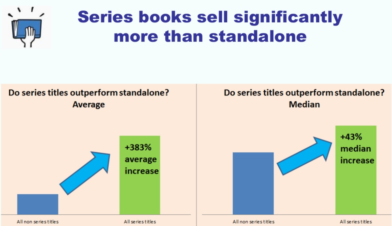 Smashwords Report 2017 - Series books sell significantly more than standalone